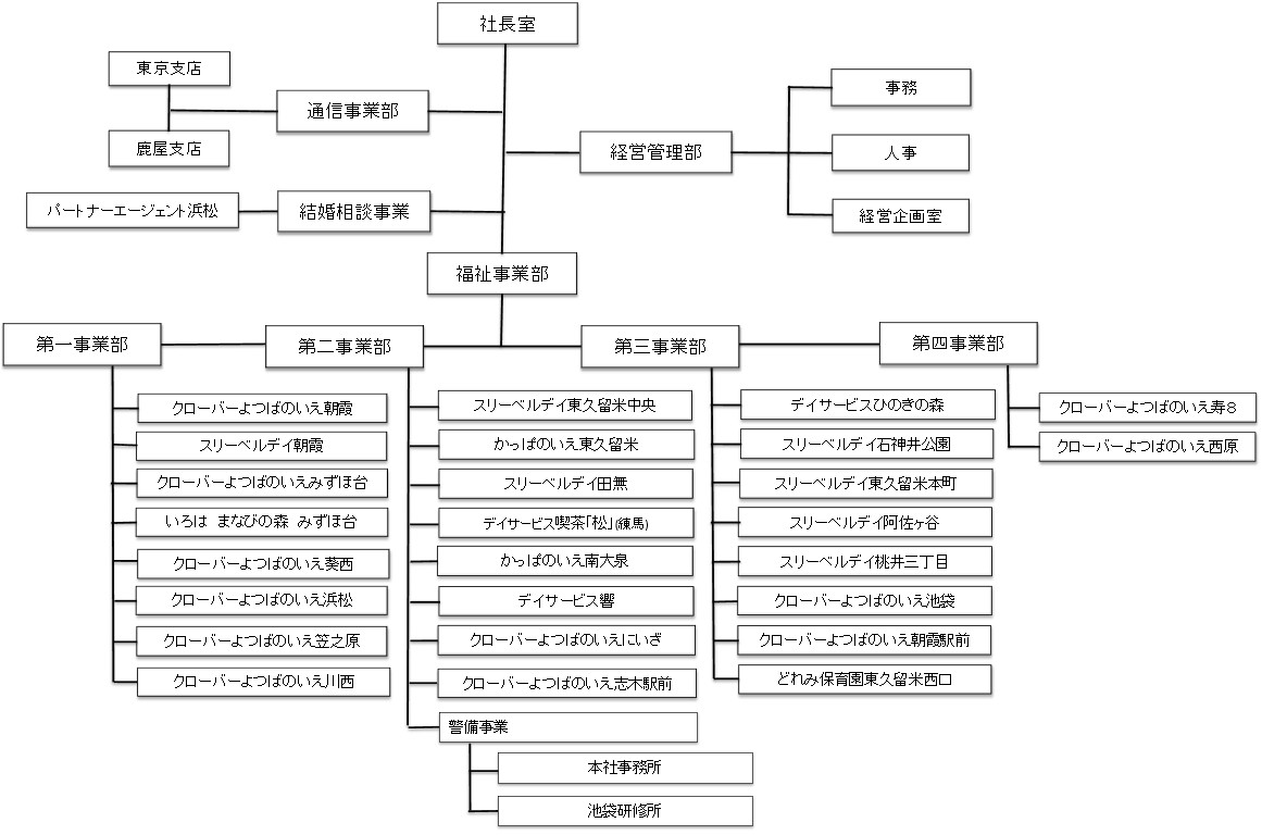 スリーベル組織図